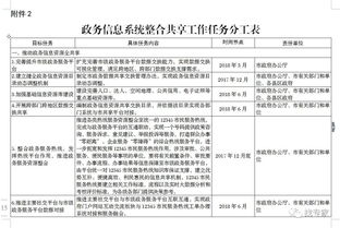 濟(jì)南 互聯(lián)網(wǎng) 政務(wù)服務(wù) 打造功能最強(qiáng)政務(wù)服務(wù)平臺